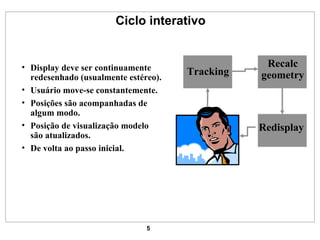 Ciclo interativo Display deve ser continuamente redesenhado (usualmente estéreo). Usuário move-se constantemente. Posições são acompanhadas de algum modo. Posição de visualização modelo são atualizados. De volta ao passo inicial. Tracking Recalc geometry Redisplay 
