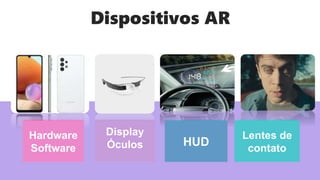 Dispositivos AR
Hardware
Software
Display
Óculos HUD
Lentes de
contato
 