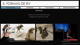 SIMULAÇÃO
Inserção no mundo totalmente virtual
Reage aos comandos do usuário
5. FORMAS DE RV
RV DE SIMULAÇÃO TELEPRESENÇA RV DE PROJEÇÃO REALIDADE AUMENTADA
Tratamento de fobias e traumas Treinamentos Entretenimento
 