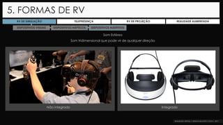 RV DE SIMULAÇÃO TELEPRESENÇA RV DE PROJEÇÃO REALIDADE AUMENTADA
DISPOSITIVOS VISUAIS DISPOSITIVOS HÁPTICOS DISPOSITIVOS AUDITIVOS
Som Estéreo
Som tridimensional que pode vir de qualquer direção
Não integrado Integrado
5. FORMAS DE RV
 