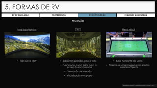 PROJEÇÃO
RV DE SIMULAÇÃO TELEPRESENÇA RV DE PROJEÇÃO REALIDADE AUMENTADA
Tela panorâmica CAVE Mesa virtual
• Tela curva 180º • Sala com paredes, piso e teto
• Funcionam como telas para a
projeção sincronizada
• Sensação de imersão
• Visualização em grupo
• Base horizontal de vidro
• Projeta-se uma imagem com efeitos
estereoscópicos
5. FORMAS DE RV
 