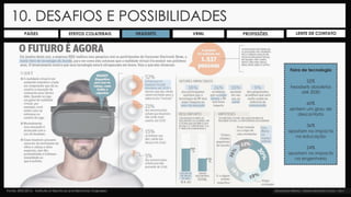 10. DESAFIOS E POSSIBILIDADES
Fonte: IEEE/2016 - Institute of Electrical and Electronic Engineers
Feira de tecnologia
52%
headsets obsoletos
até 2030
60%
sentem um grau de
desconforto
36%
apostam no impacto
na educação
24%
apostam no impacto
na engenharia
PAÍSES PROFISSÕESEFEITOS COLATERAIS HEADSETS VRML LENTE DE CONTATO
 