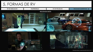 RV DE SIMULAÇÃO TELEPRESENÇA RV DE PROJEÇÃO REALIDADE AUMENTADA
*REALIDADE MISTA
5. FORMAS DE RV
 
