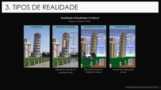 “Realidade/Virtualidade Contínua”
3. TIPOS DE REALIDADE
Elementos virtuais no
ambiente real
Ambiente real Realidade Aumentada Virtualidade Aumentada Realidade virtual
Milgram e Kishino (1994)
Elementos reais ao
ambiente virtual
Ambiente totalmente
virtual
 