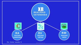 XR
REALIDAD
EXTENDIDA
RA RV RM
REALIDAD
AUMENTADA
REALIDAD
VIRTUAL
REALIDAD
MIXTA
SJM Computación 4.0 1
Por: Enmer Leandro R.
 