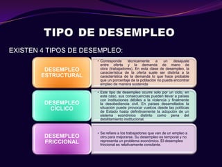 EXISTEN 4 TIPOS DE DESEMPLEO:
                      • Corresponde      técnicamente    a    un   desajuste
                        entre oferta y la demanda de mano de
         DESEMPLEO      obra (trabajadores). En esta clase de desempleo, la
                        característica de la oferta suele ser distinta a la
        ESTRUCTURAL     característica de la demanda lo que hace probable
                        que un porcentaje de la población no pueda encontrar
                        empleo de manera sostenida

                      • Este tipo de desempleo ocurre solo por un ciclo, en
                        este caso, sus consecuencias pueden llevar a países
                        con instituciones débiles a la violencia y finalmente
         DESEMPLEO      la desobediencia civil. En países desarrollados la
           CÍCLICO      situación puede provocar vuelcos desde las políticas
                        de Estado hasta definitivamente la adopción de un
                        sistema económico distinto como pena del
                        debilitamiento institucional.


                      • Se refiere a los trabajadores que van de un empleo a
         DESEMPLEO      otro para mejorarse. Su desempleo es temporal y no
         FRICCIONAL     representa un problema económico. El desempleo
                        friccional es relativamente constante.
 