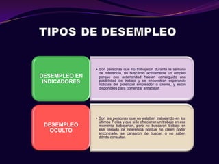 • Son personas que no trabajaron durante la semana
                 de referencia, no buscaron activamente un empleo
DESEMPLEO EN     porque con anterioridad habían conseguido una
 INDICADORES     posibilidad de trabajo y se encuentran esperando
                 noticias del potencial empleador o cliente, y están
                 disponibles para comenzar a trabajar.




               • Son las personas que no estaban trabajando en los
                 últimos 7 días y que si le ofrecieran un trabajo en ese
 DESEMPLEO       momento trabajarían, pero no buscaron trabajo en
   OCULTO        ese periodo de referencia porque no creen poder
                 encontrarlo, se cansaron de buscar, o no saben
                 dónde consultar.
 