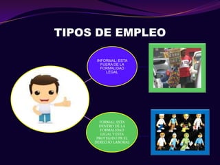 TIPOS DE EMPLEO

      INFORMAL: ESTA
        FUERA DE LA
        FORMALIDAD
          LEGAL




       FORMAL: ESTA
       DENTRO DE LA
        FORMALIDAD
        LEGAL Y ESTA
      PROTEGIDO PR EL
     DERECHO LABORAL
 