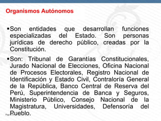 Organismos Autónomos

Son entidades que desarrollan funciones
especializadas del Estado. Son personas
jurídicas de derecho público, creadas por la
Constitución.
Son: Tribunal de Garantías Constitucionales,
Jurado Nacional de Elecciones, Oficina Nacional
de Procesos Electorales, Registro Nacional de
Identificación y Estado Civil, Contraloría General
de la República, Banco Central de Reserva del
Perú, Superintendencia de Banca y Seguros,
Ministerio Público, Consejo Nacional de la
Magistratura, Universidades, Defensoría del
Pueblo.

Page  50

 