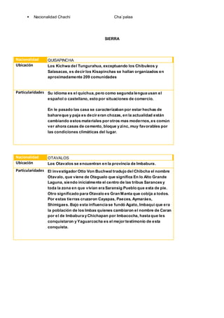  Nacionalidad Chachi Cha`palaa
SIERRA
Nacionalidad QUISAPINCHA
Ubicación Los Kichwa del Tungurahua, exceptuando los Chibuleos y
Salasacas, es decir los Kisapinchas se hallan organizados en
aproximadamente 209 comunidades
Particularidades Su idioma es el quichua, pero como segunda lengua usan el
español o castellano, esto por situaciones de comercio.
En le pasado las casa se caracterizaban por estar hechas de
bahareque y paja es decir eran chozas, en la actualidad están
cambiando estos materiales por otros mas modernos,es común
ver ahora casas de cemento, bloque y zinc, muy favorables por
las condiciones climáticas del lugar.
Nacionalidad OTAVALOS
Ubicación Los Otavalos se encuentran en la provincia de Imbabura.
Particularidades El investigador Otto Von Buchwal tradujo delChibcha el nombre
Otavalo, que viene de Otegualo que significa En lo Alto Grande
Laguna, siendo inicialmente el centro de las tribus Sarances y
toda la zona en que vivían era Saransig Pueblo que esta de pie.
Otro significado para Otavalo es Gran Manta que cobija a todos.
Por estas tierras cruzaron Cayapas, Paeces, Aymaráes,
Shimigaes. Bajo esta influencia se fundó Agato, Imbaqui que era
la población de los Imbas quienes cambiaron el nombre de Caran
por el de Imbabura y Chichapan por Imbacocha, hasta que les
conquistaron y Yaguarcocha es el mejor testimonio de esta
conquista.
 