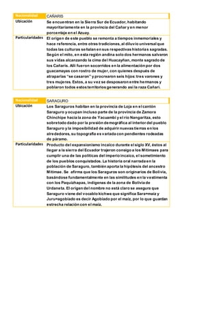 Nacionalidad CAÑARIS
Ubicación Se encuentran en la Sierra Sur de Ecuador, habitando
mayoritariamente en la provincia del Cañar y en menor
porcentaje en el Azuay.
Particularidades El origen de este pueblo se remonta a tiempos inmemoriales y
hace referencia, entre otras tradiciones,al diluvio universalque
todas las culturas señalan en sus respectivas historias sagradas.
Según el mito, en esta región andina solo dos hermanos salvaron
sus vidas alcanzando la cima del Huacayñan, monte sagrado de
los Cañaris. Allí fueron socorridos en la alimentación por dos
guacamayas con rostro de mujer,con quienes después de
atraparlas “se casaron” y procrearon seis hijos: tres varones y
tres mujeres. Estos, a su vez se desposaron entre hermanos y
poblaron todos estos territorios generando así la raza Cañari.
Nacionalidad SARAGURO
Ubicación Los Saraguros habitan en la provincia de Loja en elcantón
Saraguro y ocupan incluso parte de la provincia de Zamora
Chinchipe hacia la zona de Yacuambi y el río Nangaritza, esto
sobretodo dado por la presión demográfica al interior del pueblo
Saraguro y la imposibilidad de adquirir nuevas tierras en los
alrededores, su topografía es variada con pendientes rodeadas
de páramo.
Particularidades Producto del expansionismo incaico durante elsiglo XV, éstos al
llegar a la sierra del Ecuador trajeron consigo a los Mitimaes para
cumplir una de las políticas del imperio incaico, el sometimiento
de los pueblos conquistados. La historia oral narrada en la
población de Saraguro, también aporta la hipótesis del ancestro
Mitimae. Se afirma que los Saraguros son originarios de Bolivia,
basándose fundamentalmente en las similitudes en la vestimenta
con los Paquizhapas, indígenas de la zona de Bolivia de
Urdaneta. El origen del nombre no está claro se asegura que
Saraguro viene del vocablo kichwa que significa Sara=maíz y
Juru=agobiado es decir Agobiado por el maíz, por lo que guardan
estrecha relación con el maíz.
 