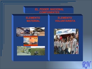 RN EL  PODER  NACIONAL COMPONENTES ELEMENTO  MATERIAL ELEMENTO  VOLUNTARISTA 