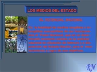 RN LOS MEDIOS DEL ESTADO EL  POTENCIAL  NACIONAL Es  la totalidad de medios tangibles e in- tangibles susceptibles de ser incorpora-dos al  Poder Nacional, que en un deter-minado momento existen en la realidad nacional en situación de latencia y a dis-posición del Estado-Nación, para el  man-tenimiento y logro de sus objetivos. 
