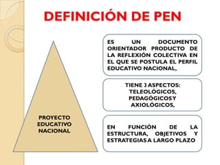 DEFINICIÓN DE PEN
            ES     UN      DOCUMENTO
            ORIENTADOR PRODUCTO DE
            LA REFLEXIÓN COLECTIVA EN
            EL QUE SE POSTULA EL PERFIL
            EDUCATIVO NACIONAL,


                 TIENE 3 ASPECTOS:
                  TELEOLÓGICOS,
                  PEDAGÓGICOS Y
                   AXIOLÓGICOS,

PROYECTO
EDUCATIVO
            EN    FUNCIÓN     DE    LA
NACIONAL
            ESTRUCTURA, OBJETIVOS Y
            ESTRATEGIAS A LARGO PLAZO
 