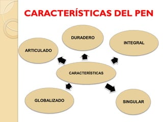 CARACTERÍSTICAS DEL PEN

                 DURADERO
                                   INTEGRAL
ARTICULADO




                 CARACTERÍSTICAS




   GLOBALIZADO                     SINGULAR
 