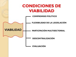 CONDICIONES DE
               VIABILIDAD
                COMPROMISO POLÍTICO


                FLEXIBILIDAD DE LA LEGISLACIÓN


VIABILIDAD      PARTICPACIÓN MULTISECTORIAL



                DESCENTRALIZACIÓN



                EVALUACIÓN
 