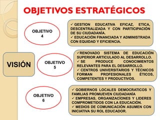 OBJETIVOS ESTRATÉGICOS
                         GESTION EDUCATIVA EFICAZ, ETICA,
                        DESCENTRALIZADA Y CON PARTICIPACIÓN
         OBJETIVO       DE SU CIUDADANÍA.
            4            EDUCACIÓN FINANCIADA Y ADMINISTRADA
                        CON EQUIDAD Y EFICIENCIA.


                          RENOVADO SISTEMA DE EDUCACIÓN
                          SUPERIOR ARTICULADO AL DESARROLLO.
             OBJETIVO      SE    PRODUCE      CONOCIMIENTOS
VISIÓN          5         RELEVANTES PARA EL DESARROLLO.
                           CENTROS UNIVERSITARIOS Y TÉCNICOS
                          FORMAN     PROFESIONALES     ÉTICOS,
                          COMPETENTES Y PRODUCTIVOS.


                         GOBIERNOS LOCALES DEMOCRATICOS Y
         OBJETIVO       FAMILIAS PROMUEVEN CIUDADANÍA
                         EMPRESAS, ORGANIZACÍONES Y LIDERES
            6
                        COMPROMETIDOS CON LA EDUCACIÓN.
                         MEDIOS DE COMUNICACIÓN ASUMEN CON
                        INICIATIVA SU ROL EDUCADOR.
 