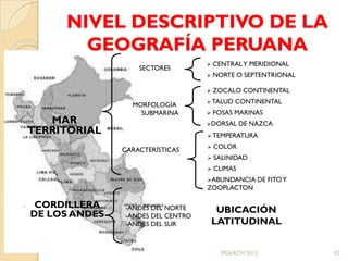 NIVEL DESCRIPTIVO DE LA
            GEOGRAFÍA PERUANA
                                          CENTRAL Y MERIDIONAL
                    -    SECTORES
                                          NORTE O SEPTENTRIONAL

                                          ZOCALO CONTINENTAL
                                        TALUD   CONTINENTAL
                        MORFOLOGÍA
                          SUBMARINA       FOSAS MARINAS
      -MAR                             DORSAL      DE NAZCA
    TERRITORIAL                         TEMPERATURA

                   CARACTERÍSTICAS        COLOR
                                          SALINIDAD
                                          CLIMAS
                                       ABUNDANCIA DE      FITO Y
                                       ZOOPLACTON

-    CORDILLERA    -ANDES DEL NORTE
    DE LOS ANDES                            UBICACIÓN
                   -ANDES DEL CENTRO
                   -ANDES DEL SUR          LATITUDINAL


                                             MDLRCH 2013            32
 