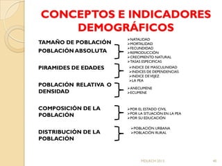 CONCEPTOS E INDICADORES
    DEMOGRÁFICOS
                       NATALIDAD
TAMAÑO DE POBLACIÓN    MORTALIDAD
                       FECUNDIDAD
POBLACIÓN ABSOLUTA     REPRODUCCIÓN
                       CRECIMIENTO NATURAL
                       TASAS ESPECIFICAS
PIRAMIDES DE EDADES    INDICE DE MASCULINIDAD
                       INDICES DE DEPENDENCIAS
                       INDICE DE VEJEZ
                       LA PEA
POBLACIÓN RELATIVA O
                       ANECUMENE
DENSIDAD               ECUMENE



COMPOSICIÓN DE LA      POR EL ESTADO CIVIL
                       POR LA SITUACIÓN EN LA PEA
POBLACIÓN              POR SU EDUCACIÓN

                        POBLACIÓN URBANA
DISTRIBUCIÓN DE LA      POBLACIÓN RURAL
POBLACIÓN


                             MDLRCH 2013             40
 
