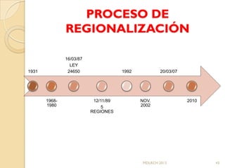 PROCESO DE
               REGIONALIZACIÓN

               16/03/87
                 LEY
1931            24650                 1992            20/03/07




       1968-               12/11/89          NOV.                2010
       1980                    5             2002
                          REGIONES




                                              MDLRCH 2013               43
 