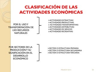CLASIFICACIÓN DE LAS
        ACTIVIDADES ECONÓMICAS
                      ACTIVIDADES EXTRACTIVAS
                      ACTIVIDADES PRODUCTIVAS
    POR EL USO Y       ACTIVIDADES TRANSFORMATIVAS
TRANSFORMACIÓN DE     ACTIVIDADES DISTRIBUTIVAS
                      ACTIVIDADES DE SERVICIO
   LSO RECURSOS       ACTIVIDADES RECREATIVAS
     NATURALES




POR SECTORES DE LA    SECTOR O ESTRUCTURA PRIMARIA
  PRODUCCIÓN Y SU     SECTOR O ESTRUCTURA SECUNDARIA
SIGNIFICACIÓN EN EL   SECTOR O ESTRUCTURA TERCIARIA
    DESARROLLO
    ECONÓMICO



                                  MDLRCH 2013           50
 