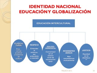 IDENTIDAD NACIONAL
    EDUCACIÓN Y GLOBALIZACIÓN

                    EDUCACIÓN INTERCULTURAL




PLURICUL
 TURAL      RESPETO
                           DIALOGO
             Entender     HORIZONTAL
  País ,
  varios         al                     INTERDEPEN    JUSTICIA
             entorno,     Conversaci
 pueblos                                   DENCIA
                ser          ón al                    Equidad
creadores
            entendido       mismo                       en la
    de                                      Nos
            y coexistir     nivel de                  distribuci
 cultura                                necesitamos
                          reconocimi                     ón
                                        mutuamente
                              ento




                                       MDLRCH 2013                 54
 