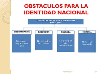 OBSTACULOS PARA LA
        IDENTIDAD NACIONAL
                 OBSTÁCULOS PARA LA IDENTIDAD
                          NACIONAL




DISCRIMINACIÓN    EXCLUSIÓN       POBREZA         HISTORIA




 Un grupo,       No tomarlos     No solución      1532 – La
mejor que el      en cuenta          de           conquista
   otro                          necesidades




                                    MDLRCH 2013               57
 