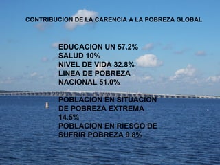 CONTRIBUCION DE LA CARENCIA A LA POBREZA GLOBAL
EDUCACION UN 57.2%
SALUD 10%
NIVEL DE VIDA 32.8%
LINEA DE POBREZA
NACIONAL 51.0%
POBLACION EN SITUACION
DE POBREZA EXTREMA
14.5%
POBLACION EN RIESGO DE
SUFRIR POBREZA 9.8%
 
