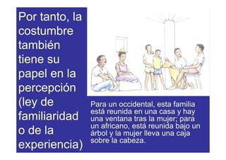Por tanto, la
costumbre
también
tiene su
papel en la
percepción
(ley de         Para un occidental, esta familia
                está reunida en una casa y hay
familiaridad    una ventana tras la mujer; para
                un africano, está reunida bajo un
o de la         árbol y la mujer lleva una caja
                sobre la cabeza.
experiencia)
 