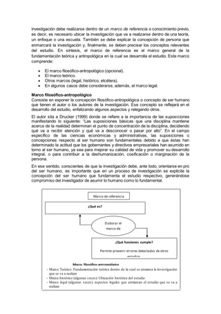 investigación debe realizarse dentro de un marco de referencia o conocimiento previo,
es decir, es necesario ubicar la investigación que va a realizarse dentro de una teoría,
un enfoque o una escuela. También se debe explicar la concepción de persona que
enmarcará la investigación y, finalmente, se deben precisar los conceptos relevantes
del estudio. En síntesis, el marco de referencia es el marco general de la
fundamentación teórica y antropológica en la cual se desarrolla el estudio. Este marco
comprende:
 El marco filosófico-antropológico (opcional).
 El marco teórico.
 Otros marcos (legal, histórico, etcétera).
 En algunos casos debe considerarse, además, el marco legal.
Marco filosófico-antropológico
Consiste en exponer la concepción filosófico-antropológica o concepto de ser humano
que tienen el autor o los autores de la investigación. Ese concepto se reflejará en el
desarrollo del estudio, enfatizando algunos aspectos y relegando otros.
El autor sita a Drucker (1999) donde se refiere a la importancia de las suposiciones
manifestando lo siguiente: “Las suposiciones básicas que una disciplina mantiene
acerca de la realidad determinan el punto de concentración de la disciplina, decidiendo
qué va a recibir atención y qué va a desconocer o pasar por alto”. En el campo
específico de las ciencias económicas y administrativas, las suposiciones o
concepciones respecto al ser humano son fundamentales debido a que éstas han
determinado la actitud que los gobernantes y directivos empresariales han asumido en
torno al ser humano, ya sea para mejorar su calidad de vida y promover su desarrollo
integral, o para contribuir a la deshumanización, cosificación o marginación de la
persona.
En ese sentido, conscientes de que la investigación debe, ante todo, orientarse en pro
del ser humano, es importante que en un proceso de investigación se explicite la
concepción del ser humano que fundamenta el estudio respectivo, generándose
compromiso del investigador de asumir lo humano como lo fundamental.
Marco de referencia
¿Qué es?
Ubicar la investigación dentro de una teoría, enfoque o
escuela
Elaborar el
marco de
referencia de la
investigación
¿Qué funciones cumple?
Permite prevenir errores detectados de otros
estudios.
Sirve de guía al investigador
Provee un marco para la interpretación de
resultados
Marco filosófico-antropológico
- Marco Teórico: Fundamentación teórica dentro de la cual se enmarca la investigación
que se va a realizar
- Marco histórico (algunas veces): Ubicación histórica del estudio
- Marco legal (algunas veces): aspectos legales que enmarcan el estudio que se va a
realizar
 