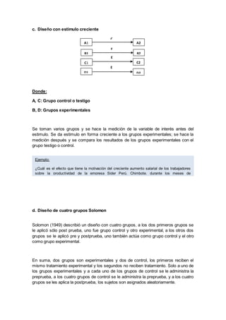 c. Diseño con estimulo creciente
Donde:
A, C: Grupo control o testigo
B, D: Grupos experimentales
Se toman varios grupos y se hace la medición de la variable de interés antes del
estimulo. Se da estimulo en forma creciente a los grupos experimentales; se hace la
medición después y se compara los resultados de los grupos experimentales con el
grupo testigo o control.
d. Diseño de cuatro grupos Solomon
Solomon (1949) describió un diseño con cuatro grupos, a los dos primeros grupos se
le aplicó sólo post prueba, uno fue grupo control y otro experimental, a los otros dos
grupos se le aplicó pre y postprueba, uno también actúa como grupo control y el otro
como grupo experimental.
En suma, dos grupos son experimentales y dos de control, los primeros reciben el
mismo tratamiento experimental y los segundos no reciben tratamiento. Solo a uno de
los grupos experimentales y a cada uno de los grupos de control se le administra la
preprueba, a los cuatro grupos de control se le administra la preprueba, y a los cuatro
grupos se les aplica la postprueba, los sujetos son asignados aleatoriamente.
A1 A2
B1 B2
E
C1 C2
D1 D2
E
C
E
Ejemplo:
¿Cuál es el efecto que tiene la motivación del creciente aumento salarial de los trabajadores
sobre la productividad de la empresa Sider Perú, Chimbote, durante los meses de
noviembre y diciembre del 2015?
 