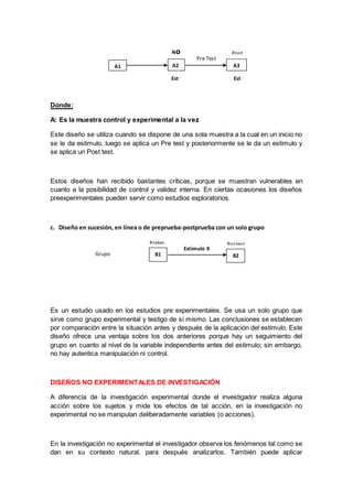 Donde:
A: Es la muestra control y experimental a la vez
Este diseño se utiliza cuando se dispone de una sola muestra a la cual en un inicio no
se le da estimulo, luego se aplica un Pre test y posteriormente se le da un estimulo y
se aplica un Post test.
Estos diseños han recibido bastantes críticas, porque se muestran vulnerables en
cuanto a la posibilidad de control y validez interna. En ciertas ocasiones los diseños
preexperimentales pueden servir como estudios exploratorios.
c. Diseño en sucesión, en línea o de preprueba-postprueba con un solo grupo
Es un estudio usado en los estudios pre experimentales. Se usa un solo grupo que
sirve como grupo experimental y testigo de sí mismo. Las conclusiones se establecen
por comparación entre la situación antes y después de la aplicación del estimulo. Este
diseño ofrece una ventaja sobre los dos anteriores porque hay un seguimiento del
grupo en cuanto al nivel de la variable independiente antes del estimulo; sin embargo,
no hay autentica manipulación ni control.
DISEÑOS NO EXPERIMENTALES DE INVESTIGACIÓN
A diferencia de la investigación experimental donde el investigador realiza alguna
acción sobre los sujetos y mide los efectos de tal acción, en la investigación no
experimental no se manipulan deliberadamente variables (o acciones).
En la investigación no experimental el investigador observa los fenómenos tal como se
dan en su contexto natural, para después analizarlos. También puede aplicar
A1 A2
No
A3
EstEst
Pre Test
Post
Test
Grupo
experimental
B1
Pretes
t
B2
Postest
Estimulo X
 