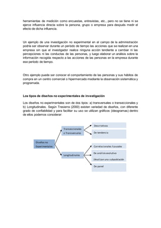 herramientas de medición como encuestas, entrevistas, etc., pero no se tiene ni se
ejerce influencia directa sobre la persona, grupo o empresa para después medir el
efecto de dicha influencia.
Un ejemplo de una investigación no experimental en el campo de la administración
podría ser observar durante un período de tiempo las acciones que se realizan en una
empresa sin que el investigador realice ninguna acción tendiente a cambiar ni las
percepciones ni las conductas de las personas, y luego elaborar un análisis sobre la
información recogida respecto a las acciones de las personas en la empresa durante
ese período de tiempo.
Otro ejemplo puede ser conocer el comportamiento de las personas y sus hábitos de
compra en un centro comercial o hipermercado mediante la observación sistemática y
programada.
Los tipos de diseños no experimentales de investigación
Los diseños no experimentales son de dos tipos: a) transversales o transeccionales y
b) Longitudinales. Según Tresierra (2000) existen variedad de diseños, con diferente
grado de confiabilidad y para facilitar su uso se utilizan gráficos (ideogramas) dentro
de ellos podemos considerar:
Diseños no
Experimentales
Transeccionales
o Transversales
Longitudinales
Descriptivos
Correlacionales /causales
De panel
(Estudian sujetos)
De análisis evolutivo
(Analizan una subpoblación
o grupo específico)
De tendencia
(Estudian población)
 