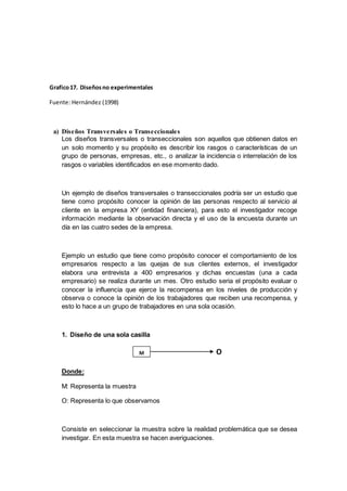 Grafico17. Diseñosno experimentales
Fuente: Hernández (1998)
a) Diseños Transversales o Transeccionales
Los diseños transversales o transeccionales son aquellos que obtienen datos en
un solo momento y su propósito es describir los rasgos o características de un
grupo de personas, empresas, etc., o analizar la incidencia o interrelación de los
rasgos o variables identificados en ese momento dado.
Un ejemplo de diseños transversales o transeccionales podría ser un estudio que
tiene como propósito conocer la opinión de las personas respecto al servicio al
cliente en la empresa XY (entidad financiera), para esto el investigador recoge
información mediante la observación directa y el uso de la encuesta durante un
día en las cuatro sedes de la empresa.
Ejemplo un estudio que tiene como propósito conocer el comportamiento de los
empresarios respecto a las quejas de sus clientes externos, el investigador
elabora una entrevista a 400 empresarios y dichas encuestas (una a cada
empresario) se realiza durante un mes. Otro estudio seria el propósito evaluar o
conocer la influencia que ejerce la recompensa en los niveles de producción y
observa o conoce la opinión de los trabajadores que reciben una recompensa, y
esto lo hace a un grupo de trabajadores en una sola ocasión.
1. Diseño de una sola casilla
Donde:
M: Representa la muestra
O: Representa lo que observamos
Consiste en seleccionar la muestra sobre la realidad problemática que se desea
investigar. En esta muestra se hacen averiguaciones.
M O
 