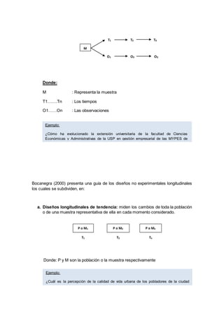 Donde:
M : Representa la muestra
T1…….Tn : Los tiempos
O1……On : Las observaciones
Bocanegra (2000) presenta una guía de los diseños no experimentales longitudinales
los cuales se subdividen, en:
a. Diseños longitudinales de tendencia: miden los cambios de toda la población
o de una muestra representativa de ella en cada momento considerado.
Donde: P y M son la población o la muestra respectivamente
M
T1 T2 T3
O1 O2 O3
P o M1 P o M2 P o Mn
T2T1 Tn
Ejemplo:
¿Cómo ha evolucionado la extensión universitaria de la facultad de Ciencias
Económicas y Administrativas de la USP en gestión empresarial de las MYPES de
los Ferroles, Chimbote periodo 2015-2017?
Ejemplo:
¿Cuál es la percepción de la calidad de vida urbana de los pobladores de la ciudad
de Chimbote en el periodo 2015-2017?
 