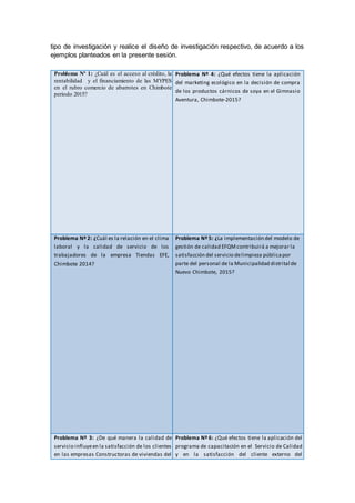 tipo de investigación y realice el diseño de investigación respectivo, de acuerdo a los
ejemplos planteados en la presente sesión.
Problema Nº 1: ¿Cuál es el acceso al crédito, la
rentabilidad y el financiamiento de las MYPES
en el rubro comercio de abarrotes en Chimbote
periodo 2015?
Problema Nº 4: ¿Qué efectos tiene la aplicación
del marketing ecológico en la decisión de compra
de los productos cárnicos de soya en el Gimnasio
Aventura, Chimbote-2015?
Problema Nº 2: ¿Cuál es la relación en el clima
laboral y la calidad de servicio de los
trabajadores de la empresa Tiendas EFE,
Chimbote 2014?
Problema Nº 5: ¿La implementación del modelo de
gestión de calidad EFQMcontribuirá a mejorar la
satisfacción del servicio delimpieza públicapor
parte del personal de la Municipalidad distrital de
Nuevo Chimbote, 2015?
Problema Nº 3: ¿De qué manera la calidad de
servicio influyeen la satisfacción de los clientes
en las empresas Constructoras de viviendas del
Problema Nº 6: ¿Qué efectos tiene la aplicación del
programa de capacitación en el Servicio de Calidad
y en la satisfacción del cliente externo del
 