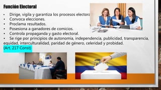 Función Electoral
• Dirige, vigila y garantiza los procesos electorales.
• Convoca elecciones.
• Proclama resultados.
• Posesiona a ganadores de comicios.
• Controla propaganda y gasto electoral.
• Se rige por principios de autonomía, independencia, publicidad, transparencia,
equidad, interculturalidad, paridad de género, celeridad y probidad.
(Art. 217 Const)
 