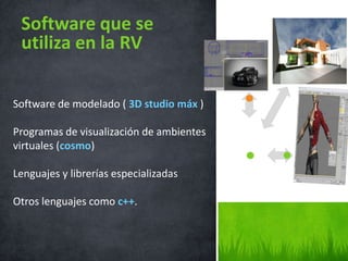 Software de modelado ( 3D studio máx )
Programas de visualización de ambientes
virtuales (cosmo)
Lenguajes y librerías especializadas
Otros lenguajes como c++.
Software que se
utiliza en la RV
 