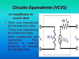 CircuitoEquivalente (VCVS)Un Amplificador de tensión idealTiene una impedancia de entrada muy Alta. Tiene una impedancia de salida muy Baja.Estas condiciones son necesarias. Para obtener la máxima ganancia de tensión del amplificador. 