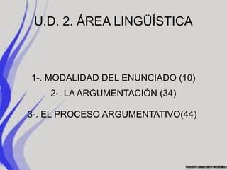 U.D. 2. ÁREA LINGÜÍSTICA

1-. MODALIDAD DEL ENUNCIADO (10)
2-. LA ARGUMENTACIÓN (34)
3-. EL PROCESO ARGUMENTATIVO(44)

 