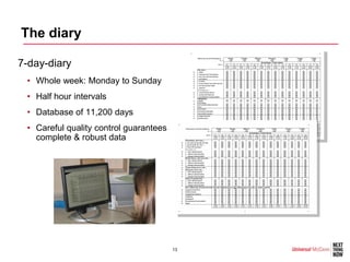 The diary

•7-day-diary
  • Whole week: Monday to Sunday
  • Half hour intervals
  • Database of 11,200 days
  • Careful quality control guarantees
    complete & robust data




                                         13
 