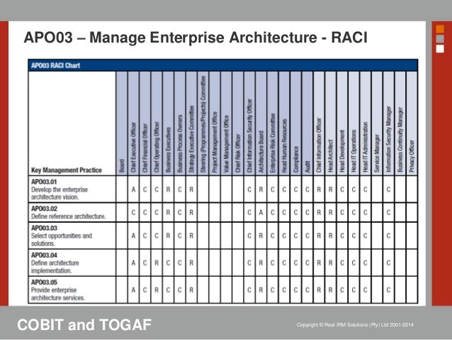 enterprise architecture the linchpin between corporate template hierarchy chart