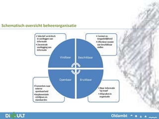Schematisch overzicht beheerorganisatie
Oldambt
 