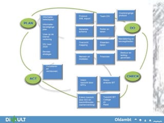 Oldambt
 