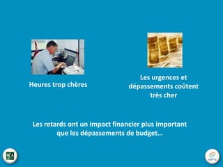 Répartition du temps
D’un dossier de tenue mensuelle

30%

45%

15%

5 5
% %

 