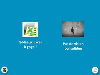 Revoir la construction de vos budgets

Marges de
sécurité

 