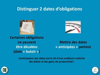 Revoir la construction de vos budgets

2 cas se présentent
avec 2 inconvénients
Fin de la mission en « juste à temps »
Dépassement de la date butoir générale

 