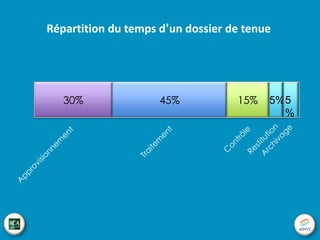 Vous pourrez mesurer
vos gains de productivité

Gain final

Vous préservez vos
gains de productivité

 