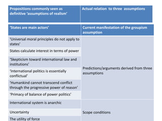 ‘States are main actors’ Current manifestation of the groupism
assumption
‘Universal moral principles do not apply to
states’
Predictions/arguments derived from three
assumptions
States calculate interest in terms of power
‘Skepticism toward international law and
institutions’
‘International politics is essentially
conflictual’
‘Humankind cannot transcend conflict
through the progressive power of reason’
‘Primacy of balance of power politics’
International system is anarchic
Scope conditionsUncertainty
The utility of force
Propositions commonly seen as
definitive ‘assumptions of realism’
Actual relation to three assumptions
 