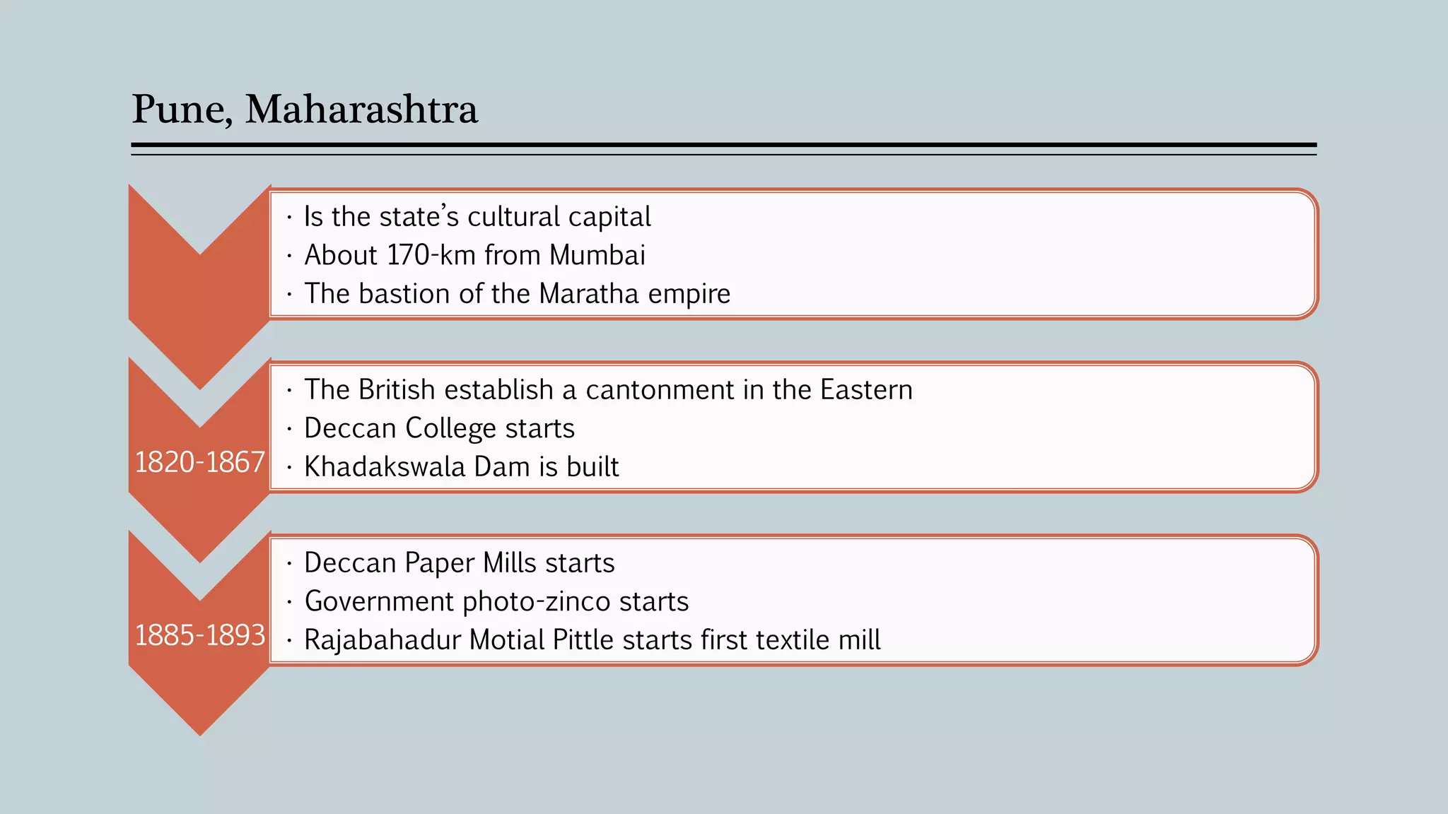 Pune, Maharashtra
• Is the state’s cultural capital
• About 170-km from Mumbai
• The bastion of the Maratha empire
1820-1867
• The British establish a cantonment in the Eastern
• Deccan College starts
• Khadakswala Dam is built
1885-1893
• Deccan Paper Mills starts
• Government photo-zinco starts
• Rajabahadur Motial Pittle starts first textile mill
 